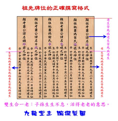 安放祖先牌位|安置牌位學問多，書寫、擺放規則你都知道嗎？解析牌。